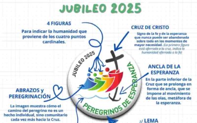 Origen, importancia y finalidad del Jubileo 2025